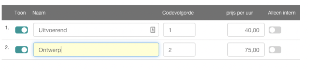 aktiviteiten met uurtarief